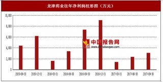 中药冻干粉针剂 从传统制法到现代创新之路